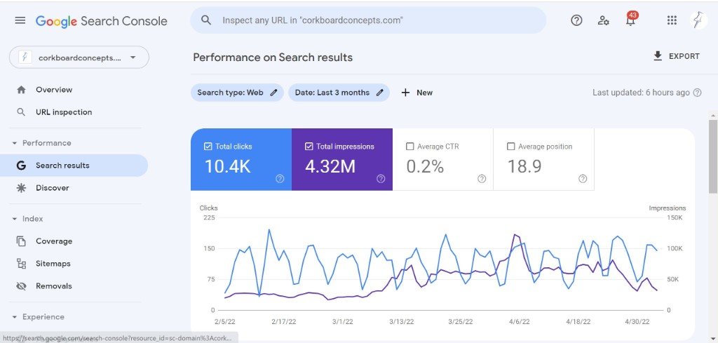 Google Search Console — 10.4K clicks